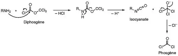 Réaction entre une amine et le diphosgène.