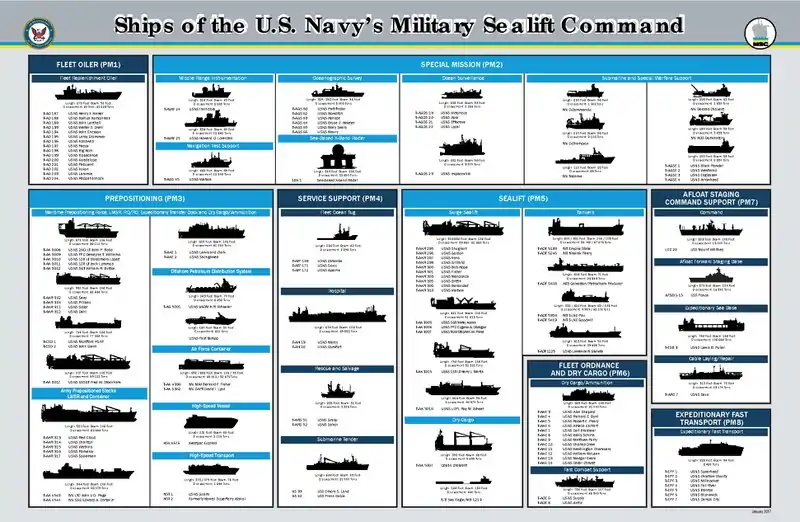 Navires du MSC en 2018.