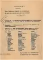 Suspension de la Commission municipale de Lyon et de nomination du nouveau Conseil municipal
